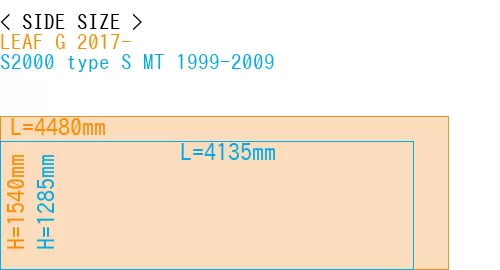 #LEAF G 2017- + S2000 type S MT 1999-2009